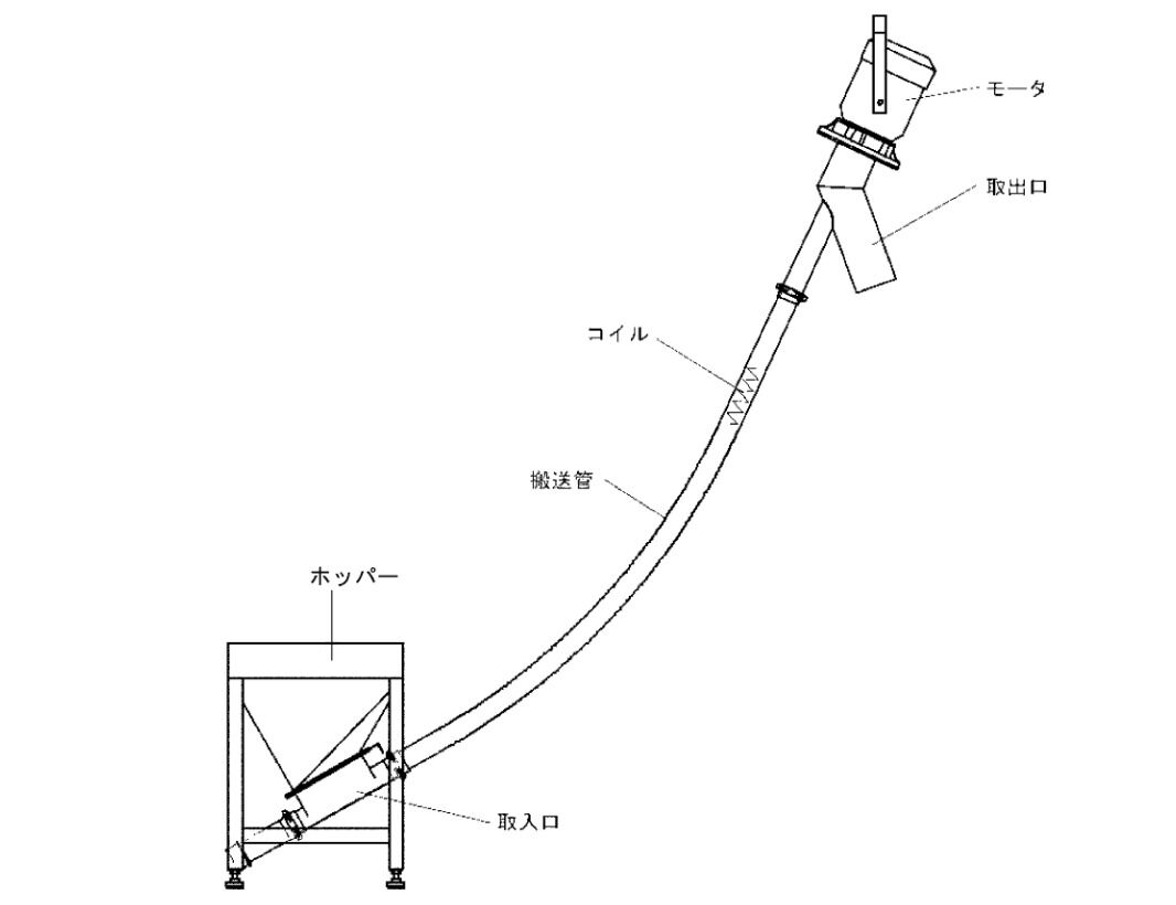 振動ふるい(標準型)